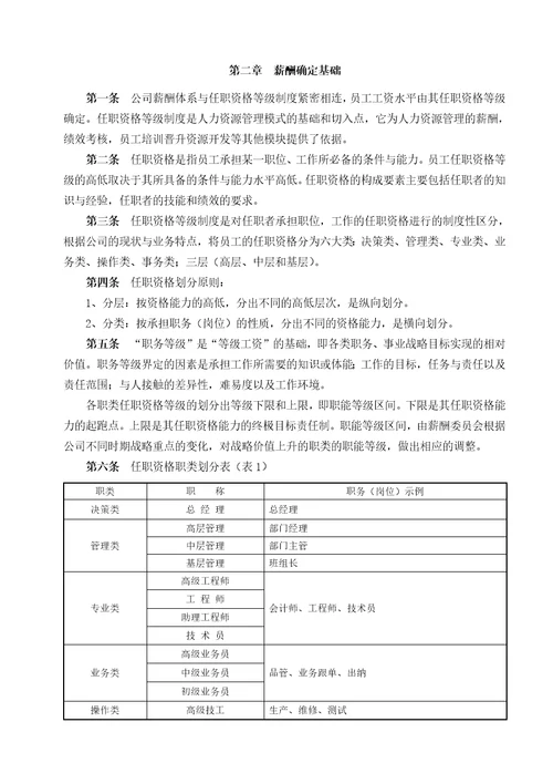 xx有限公司 薪酬管理方案