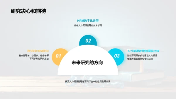 人力资源管理探析
