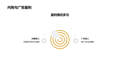 游戏魔方：掘金新一代