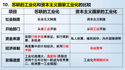 第三单元 第一次世界大战和战后初期的世界   单元复习课件