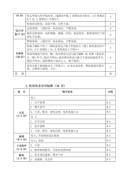 2019全国职业技能大赛3评分标准