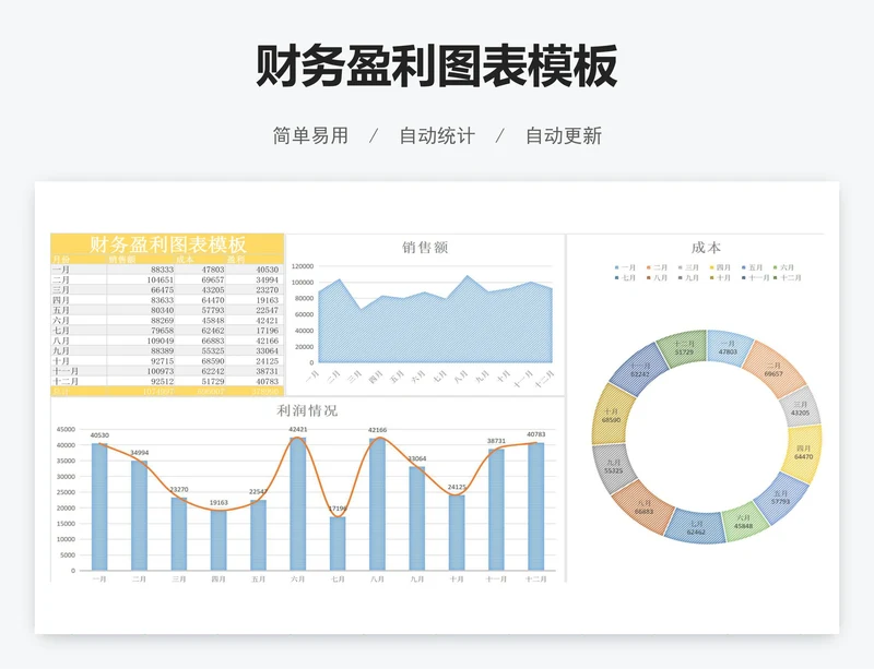 财务盈利图表模板