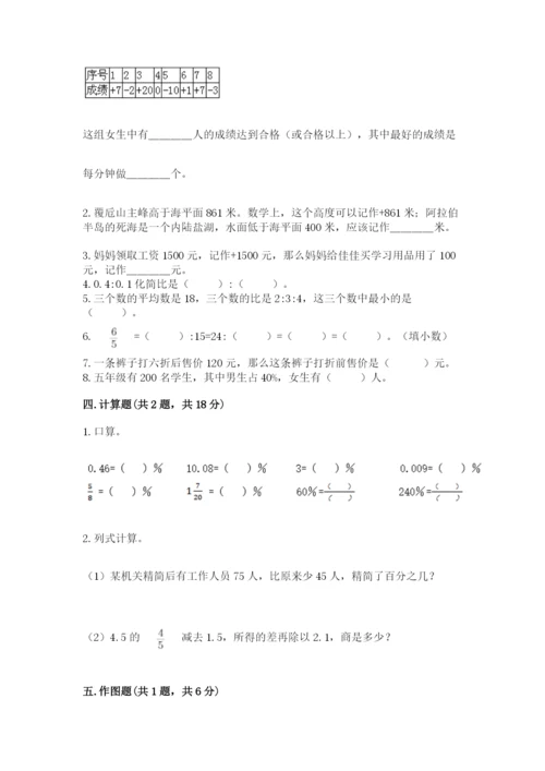 北京版小学六年级下册数学期末综合素养测试卷（网校专用）.docx