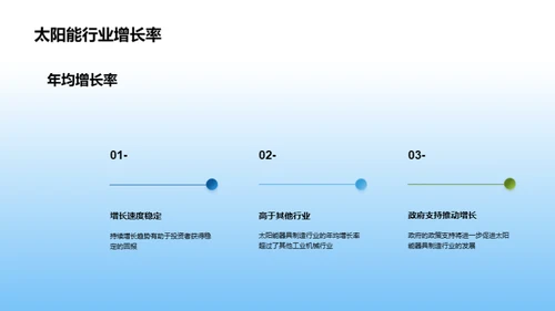 太阳能行业全景剖析