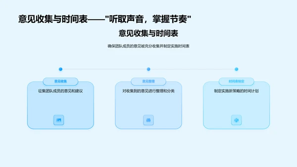 医保产品营销策划报告PPT模板