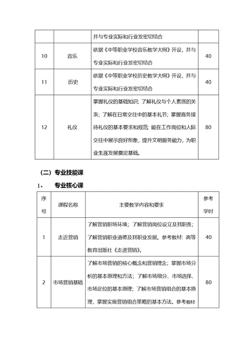 中等职业学校市场营销专业教学标准定稿