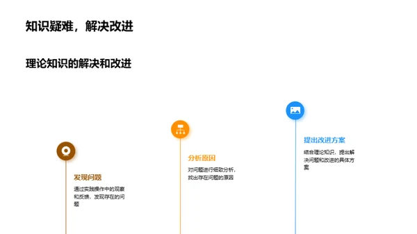 农学实践与理论融合