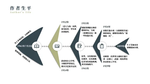 《老人与海》名著导读好书推荐通用PPT模板