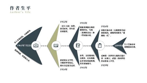 《老人与海》名著导读好书推荐通用PPT模板