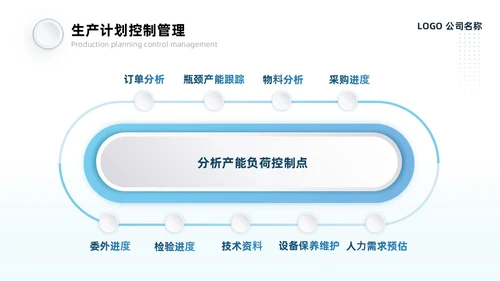 蓝灰色系微粒风生产计划管理培训PPT模板生产管理