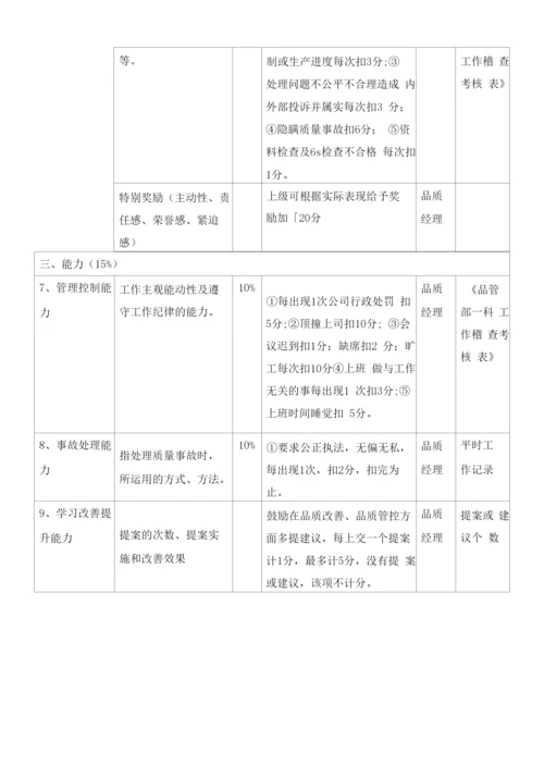 品质部品管主管绩效考核标准评分细则.docx