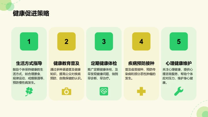 绿色插画风临床医学与健康诊疗指南PPT模板