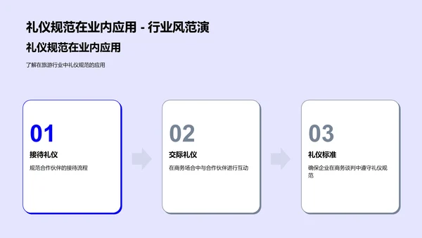 旅游商务礼仪PPT模板