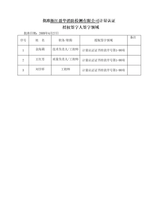 批准浙江盈华消防检测公司计量认证产品参数