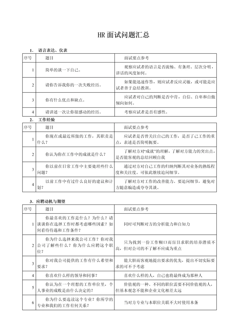 203HR面试问题汇总.docx