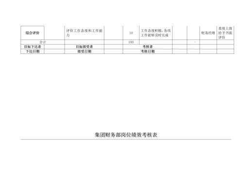 房地产集团财务部岗位绩效考核表.docx