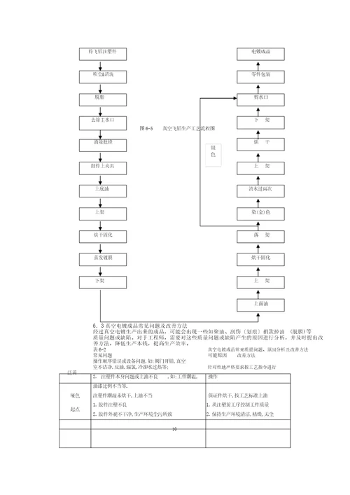 塑胶玩具生产工艺要点总结计划