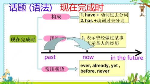 Module 1 Feelings and impressions  Module1 本模块综合与测