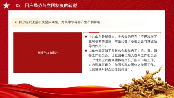 党务知识学习抗战时期的中国共产党党团制度、群众组织与党群关系PPT课件