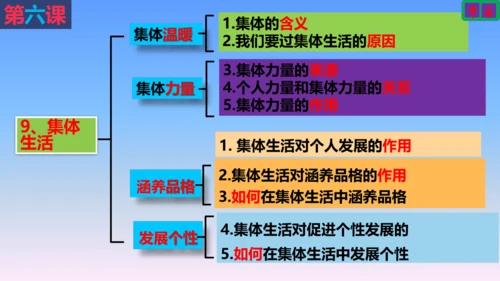 七下道德与法治复习课件 课件(共53张PPT)