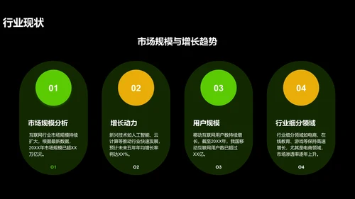 绿色商务风IT互联网商业计划书PPT模板