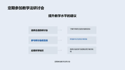 掌握教学法应用PPT模板