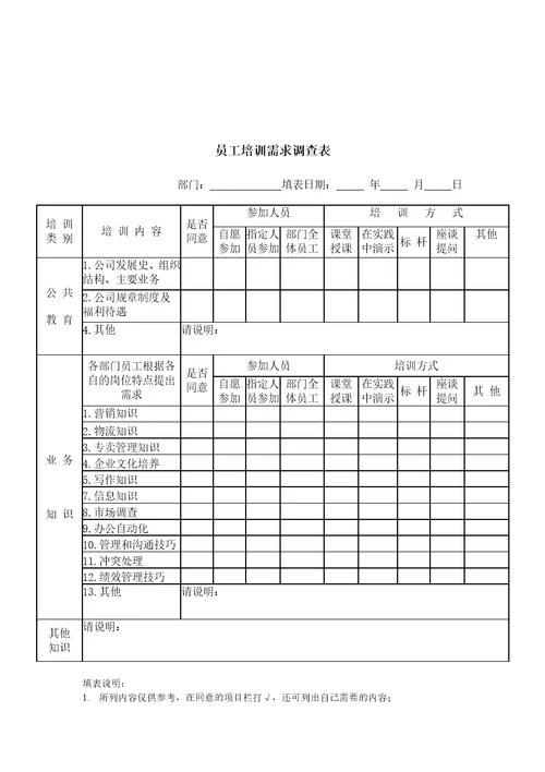 北海烟草人力资源咨询—培训管理流程