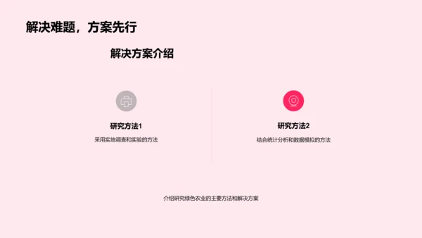绿色农业研究报告PPT模板