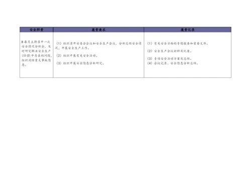 公司安全责任清单.docx