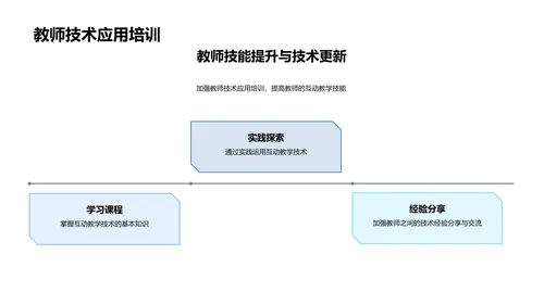 互动教学工具讲解