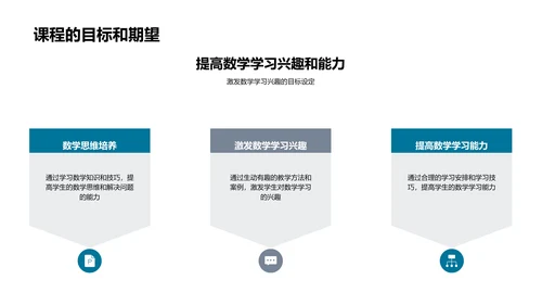 初一数学课程概览PPT模板