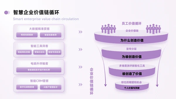 紫色简约风数据逻辑PPT版式合集
