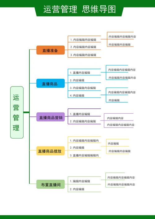 运营管理思维导图
