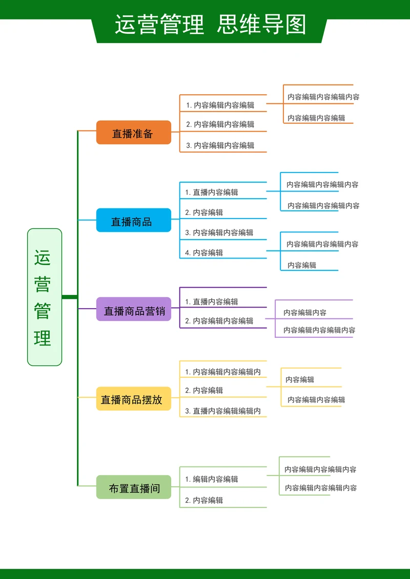 运营管理思维导图