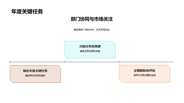 半年度楼市运营回顾