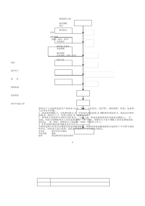 塑胶玩具生产工艺要点总结计划