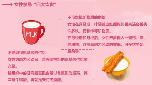 女性健康知识讲座通用PPT课件