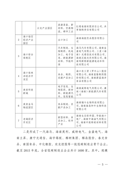 海南省低碳制造业