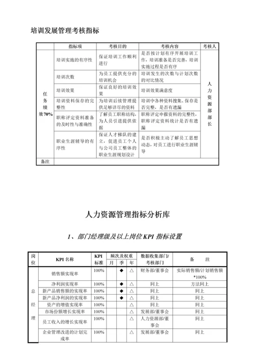 《行政人事部门考核指标库》(doc 12).docx