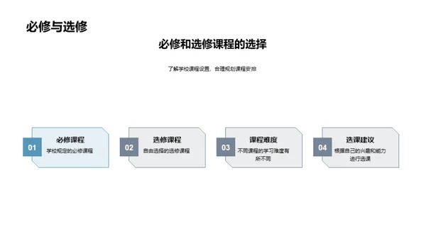 校园生活全解析