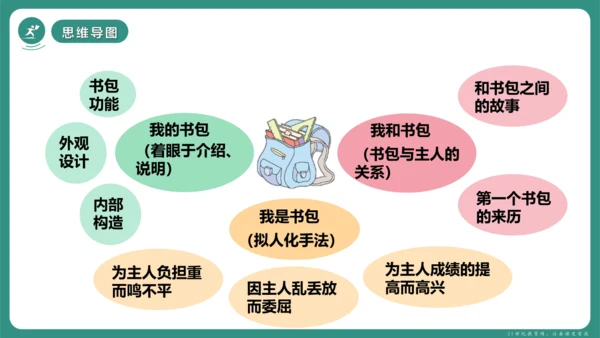 第三单元 写作 如何突出中心 课件-【课堂无忧】新课标同步核心素养课堂