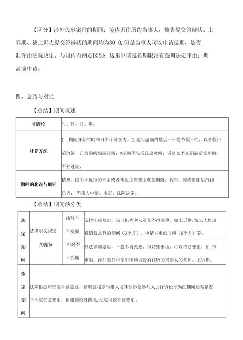 法考知识期间的知识点