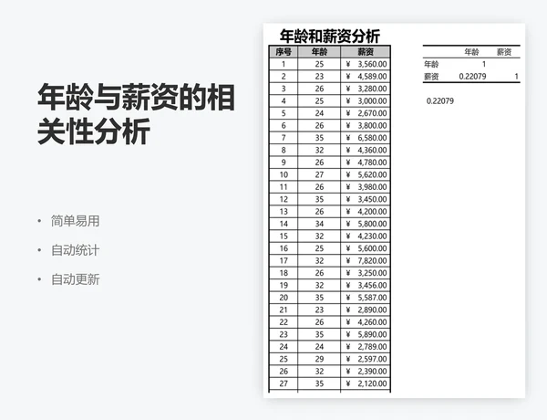 年龄与薪资的相关性分析