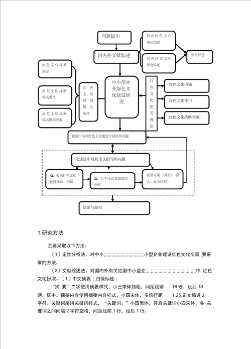 MBA毕业论文技术路线示例