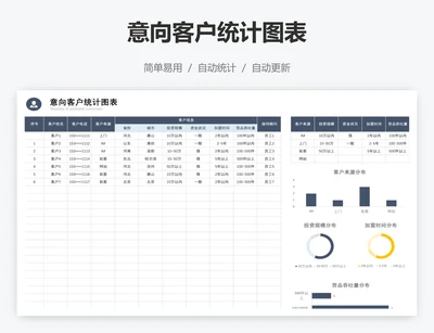 意向客户统计图表