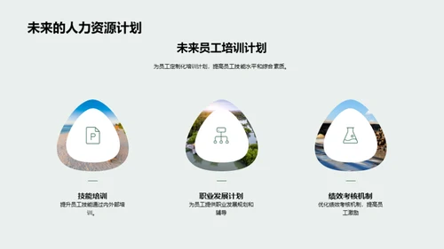 人力资源管理概览