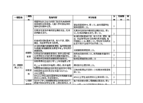 健康促进学校现场评分表