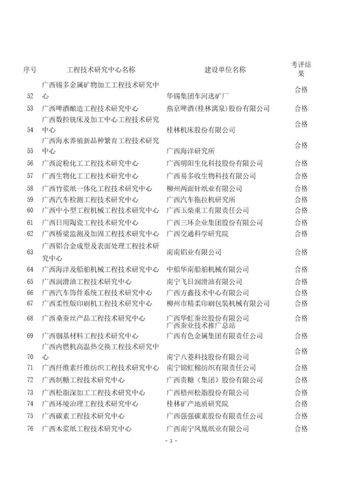 关于公布度广西工程技术研究中心考评结果的通知 doc图文