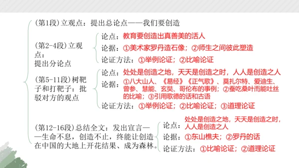 部编版语文九年级上册第五单元整体教学 课件(共38张PPT)