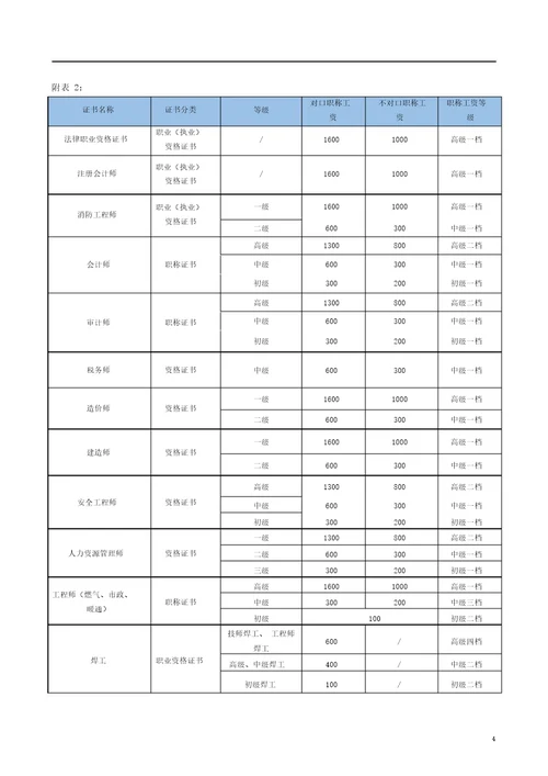 专业技术职称聘用管理办法